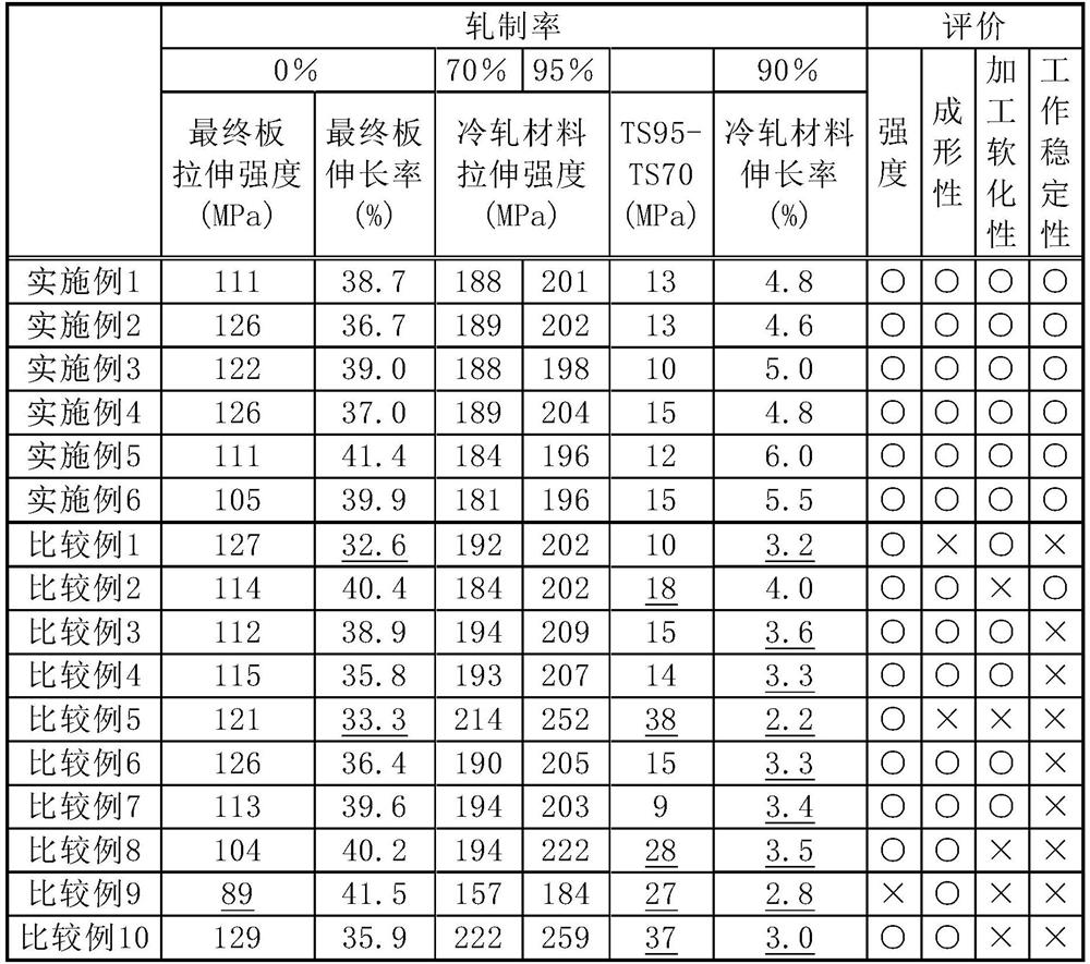 Aluminum alloy plate for battery cover for forming integrated explosion-proof valve and manufacturing method thereof