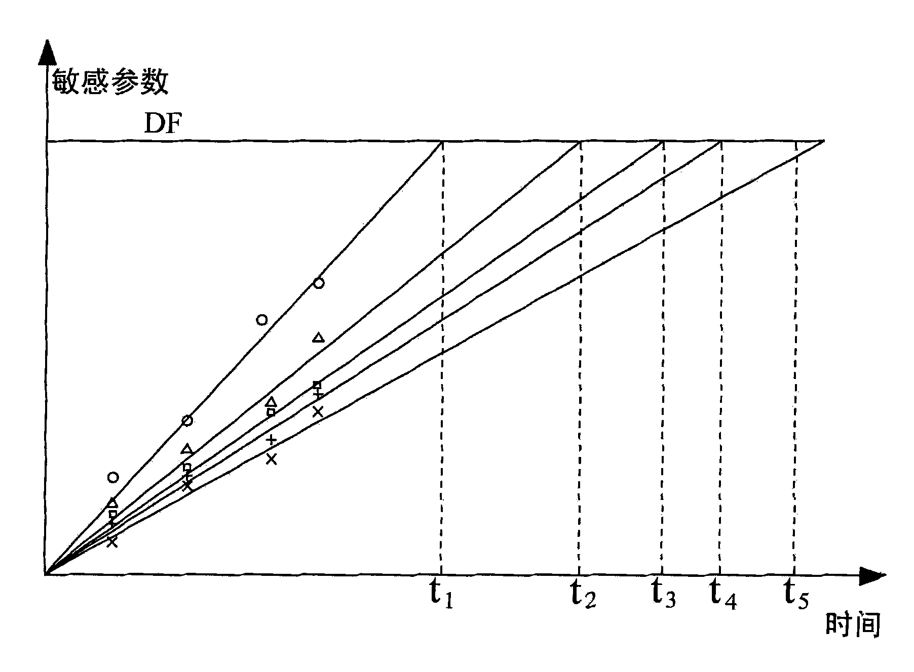 Method for evaluating long life of component