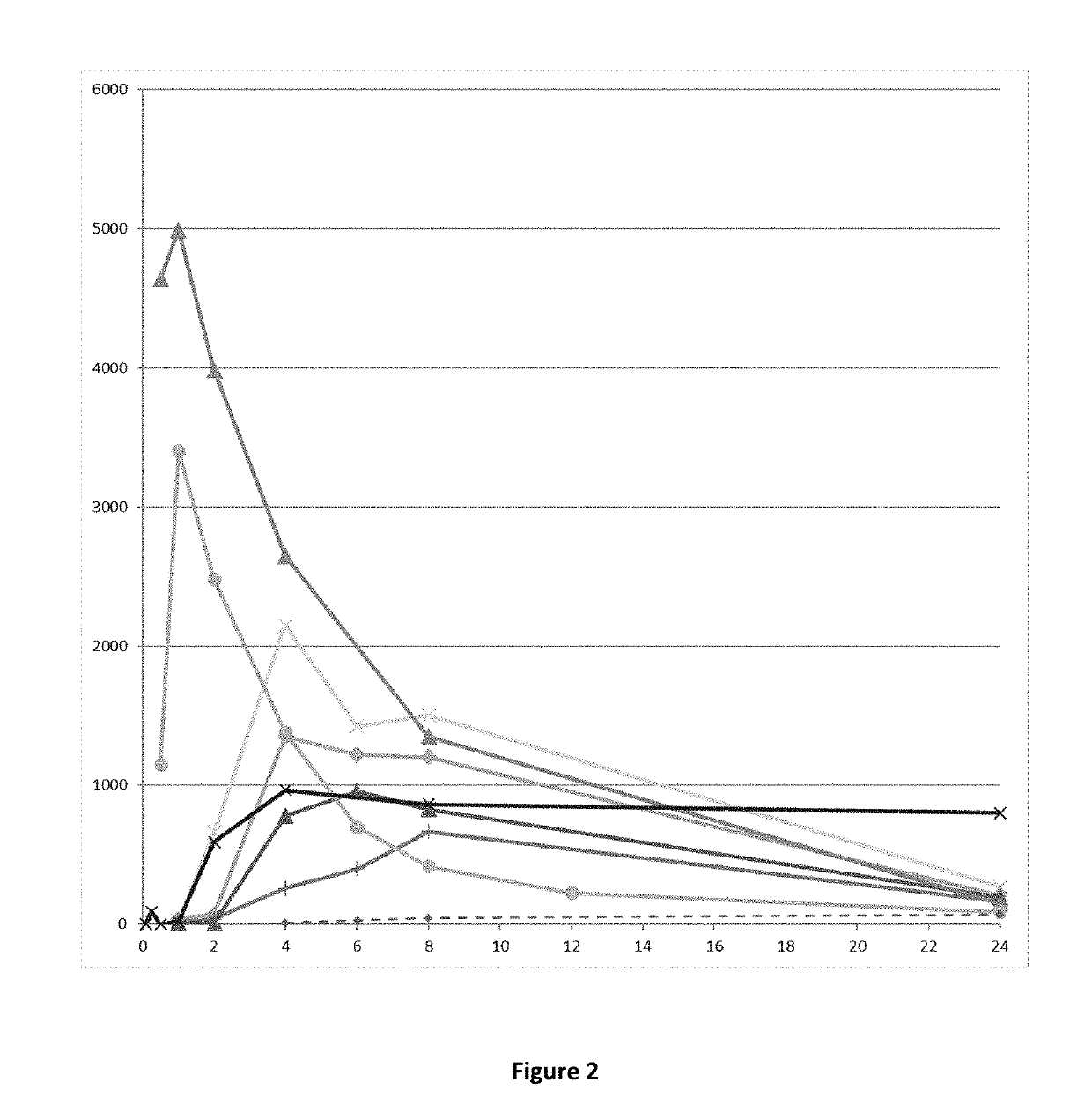 Catecholamine prodrugs for use in the treatment of parkinson's disease