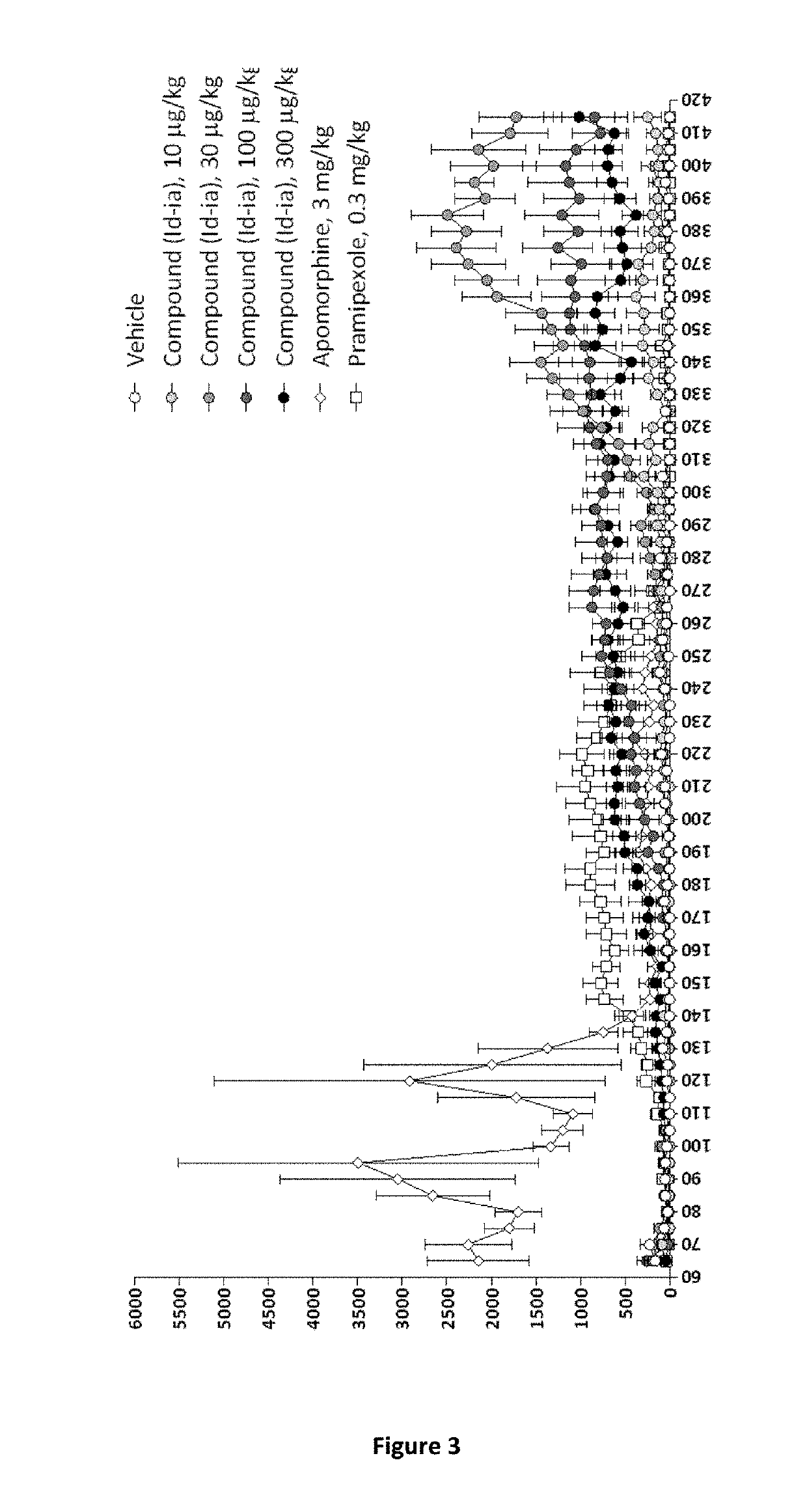 Catecholamine prodrugs for use in the treatment of parkinson's disease