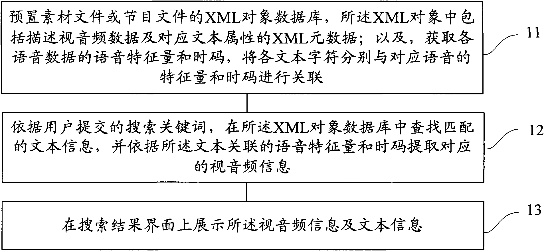 Voice retrieval method and device