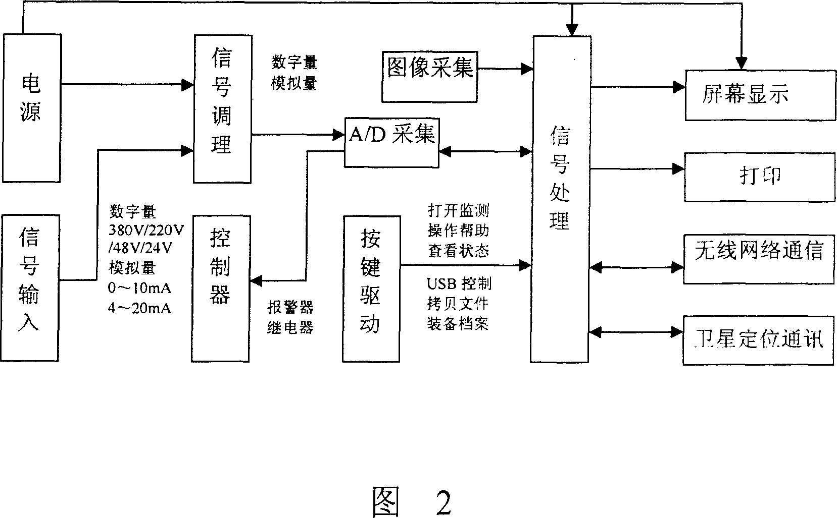 Vehicular equipment information monitoring system