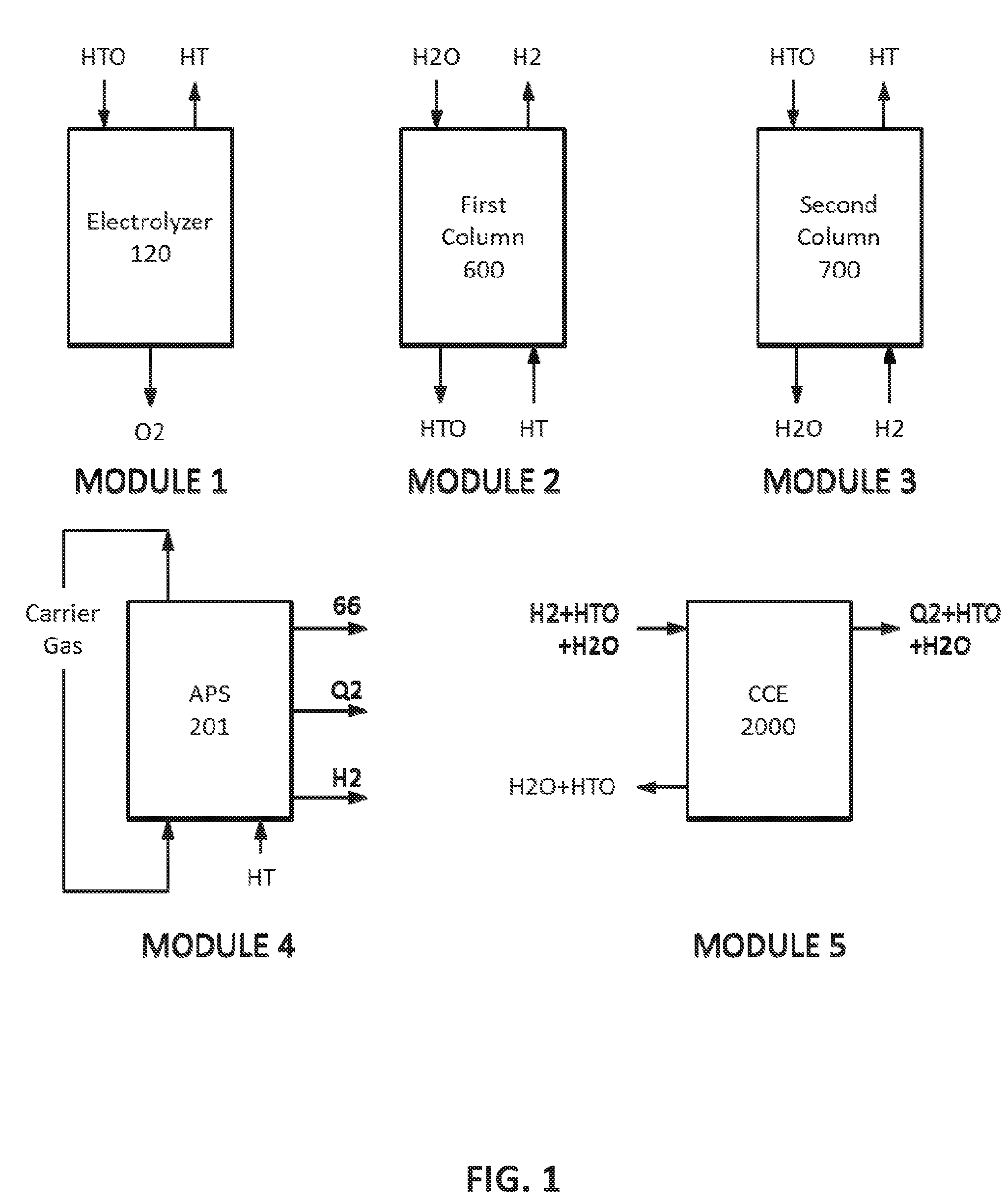 Advanced tritium system and advanced permeation system for separation of tritium from radioactive wastes