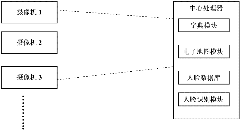 Multi-camera-based face recognition method and multi-camera-based face recognition system