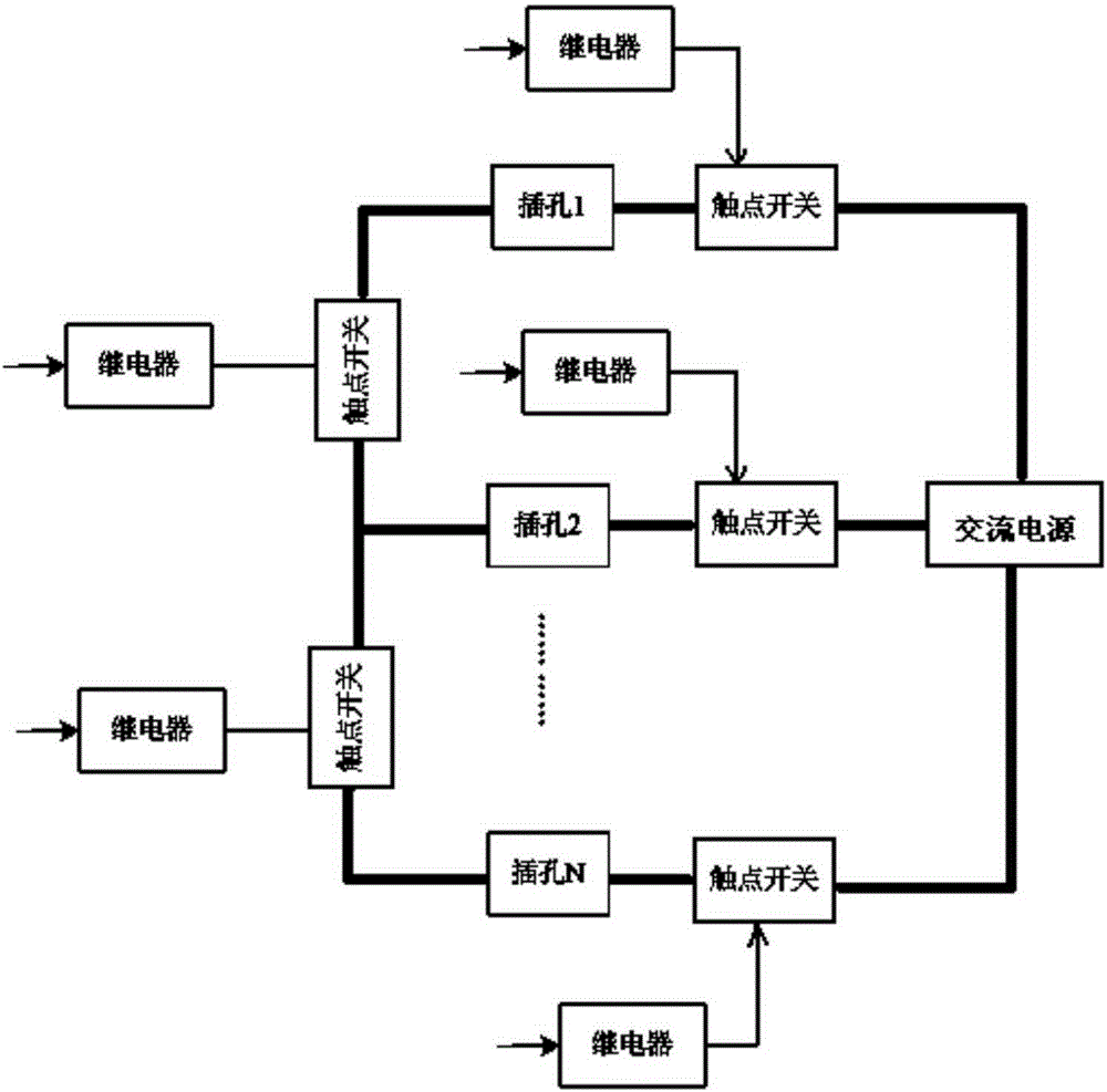 Intelligent adapter socket in response to requirements and control method of socket