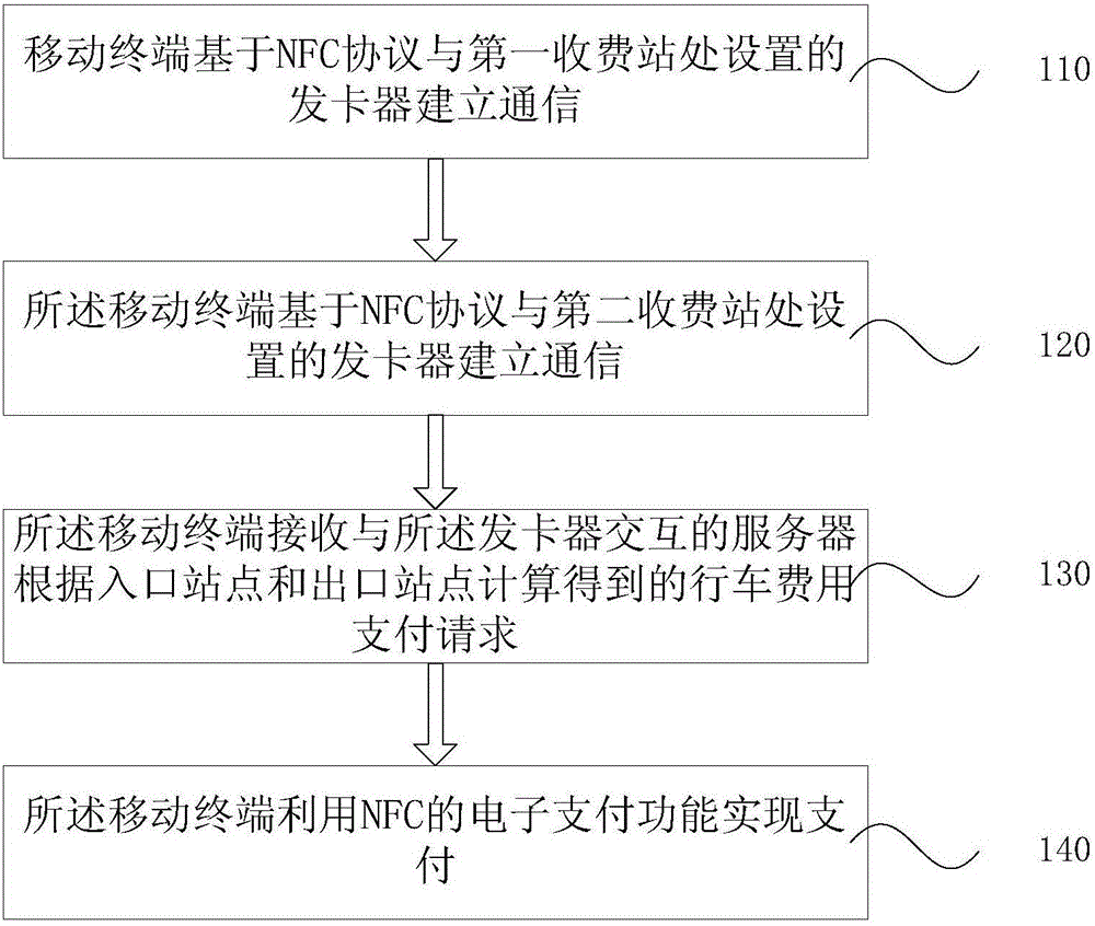 Automatic road toll collection method