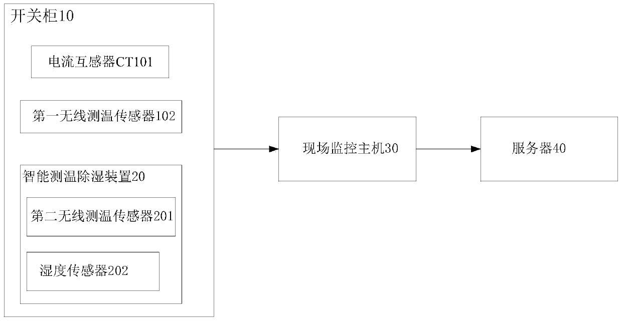 High-voltage switch cabinet temperature monitoring system and method