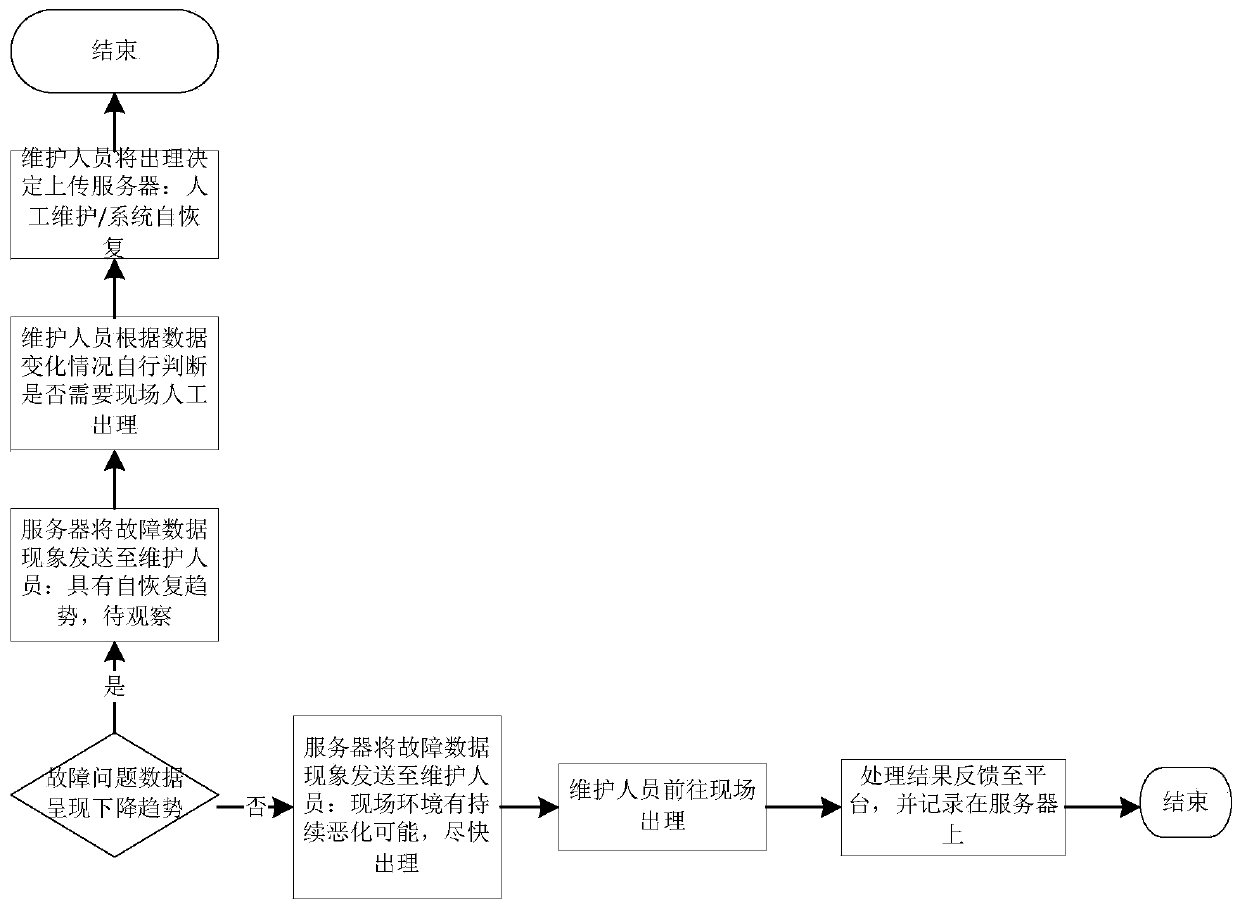 High-voltage switch cabinet temperature monitoring system and method