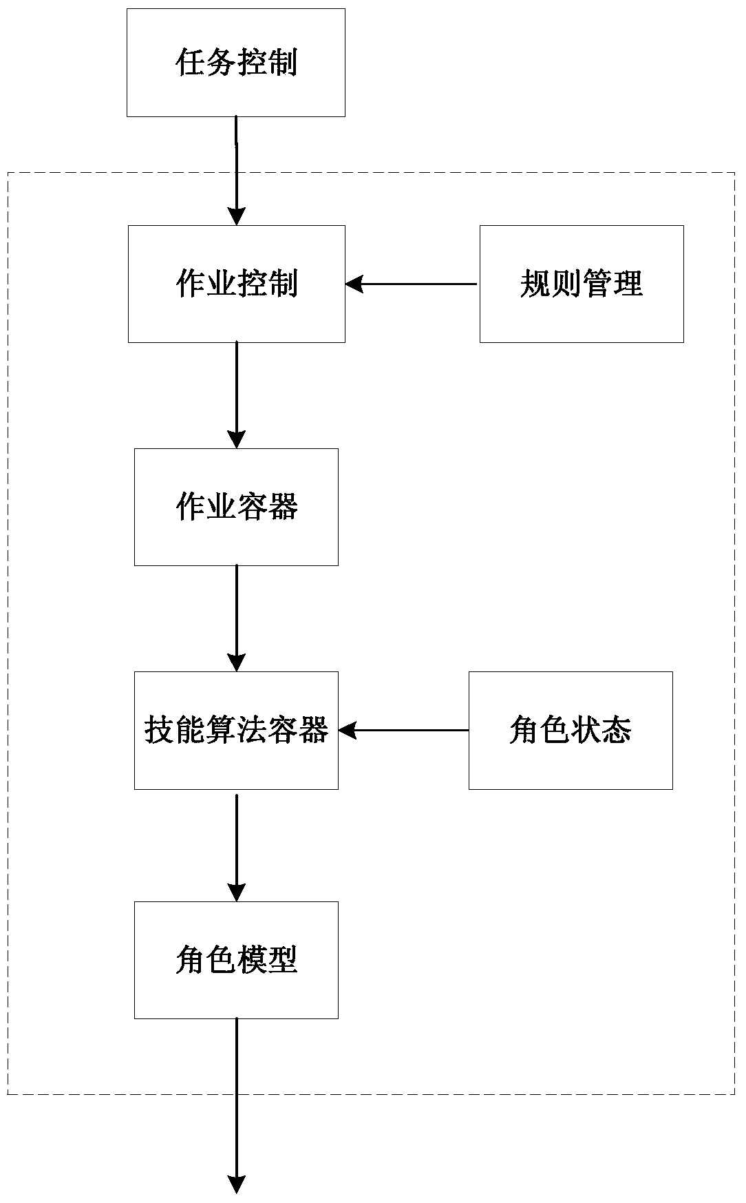 A 3D automatic deduction method based on an intelligent emergency drill plan