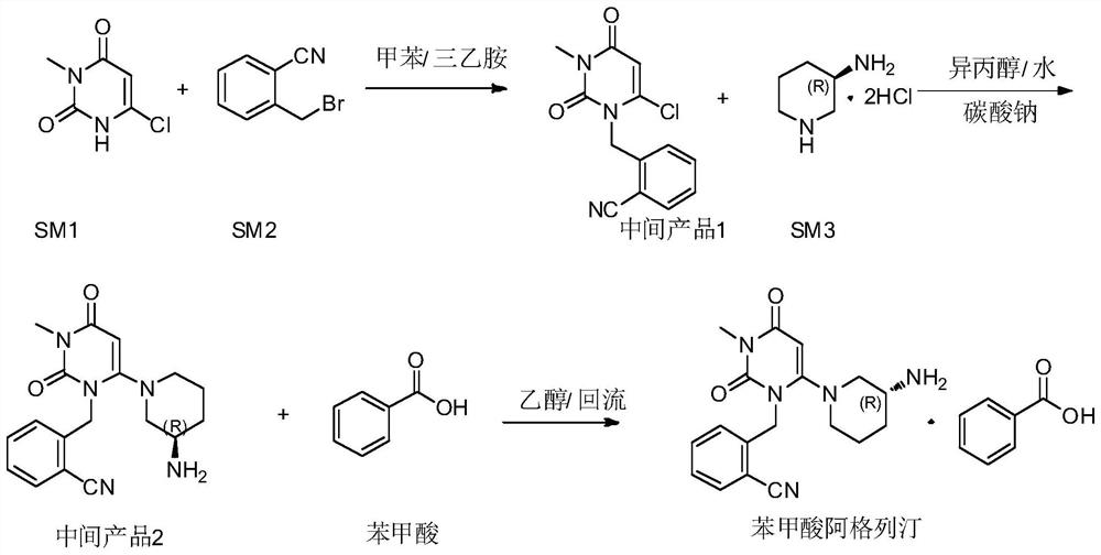 3, 4-dihydropyrimidine benzonitrile derivative as well as preparation method and application thereof