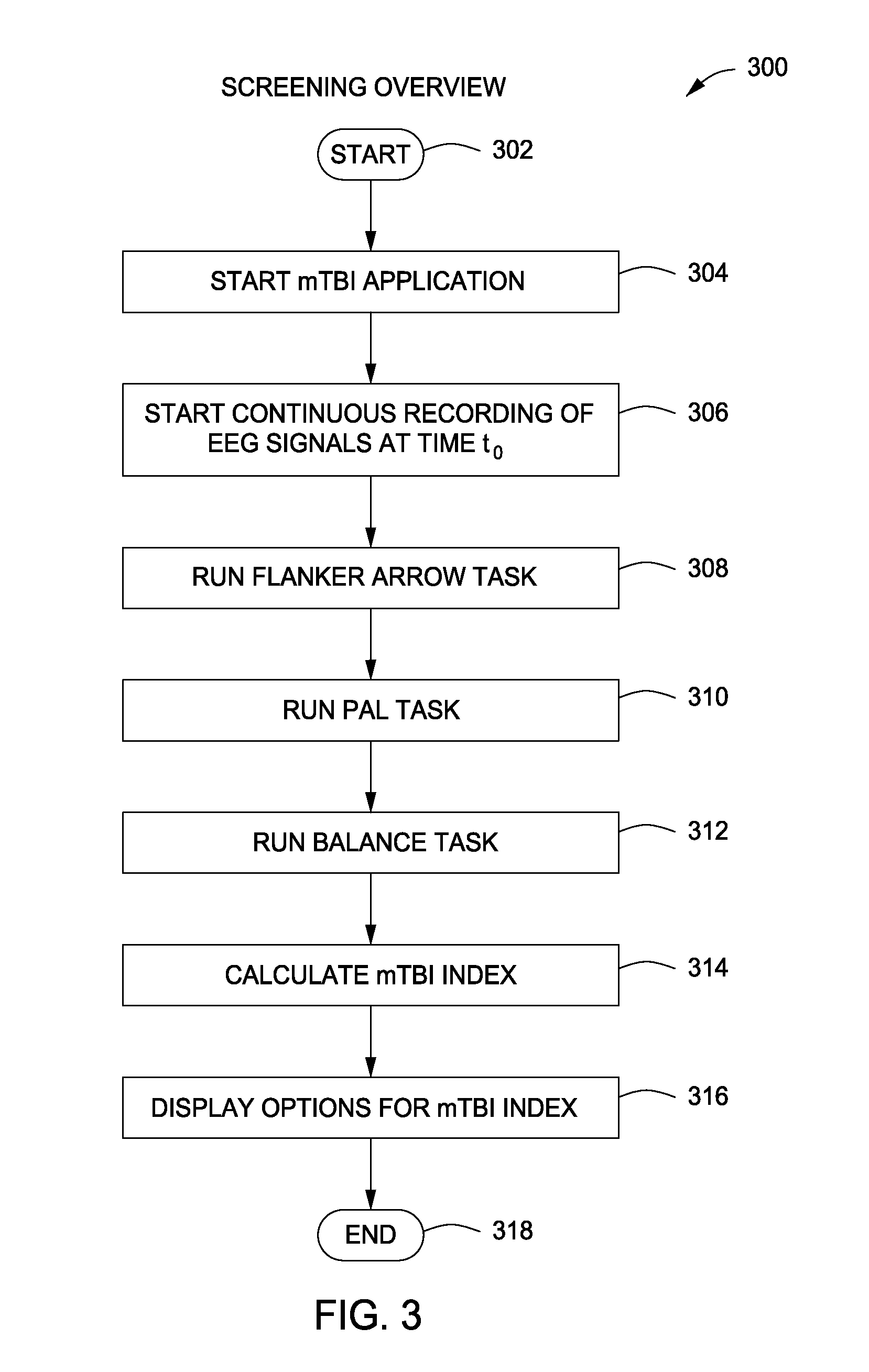 Method and apparatus for multimodal mobile screening to quantitatively detect brain function impairment