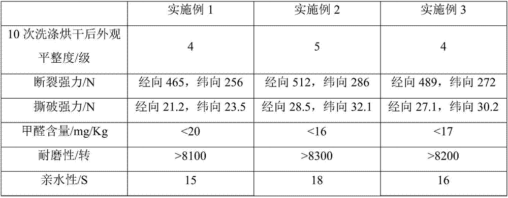 Anti-wrinkle finishing process for natural silk fabric