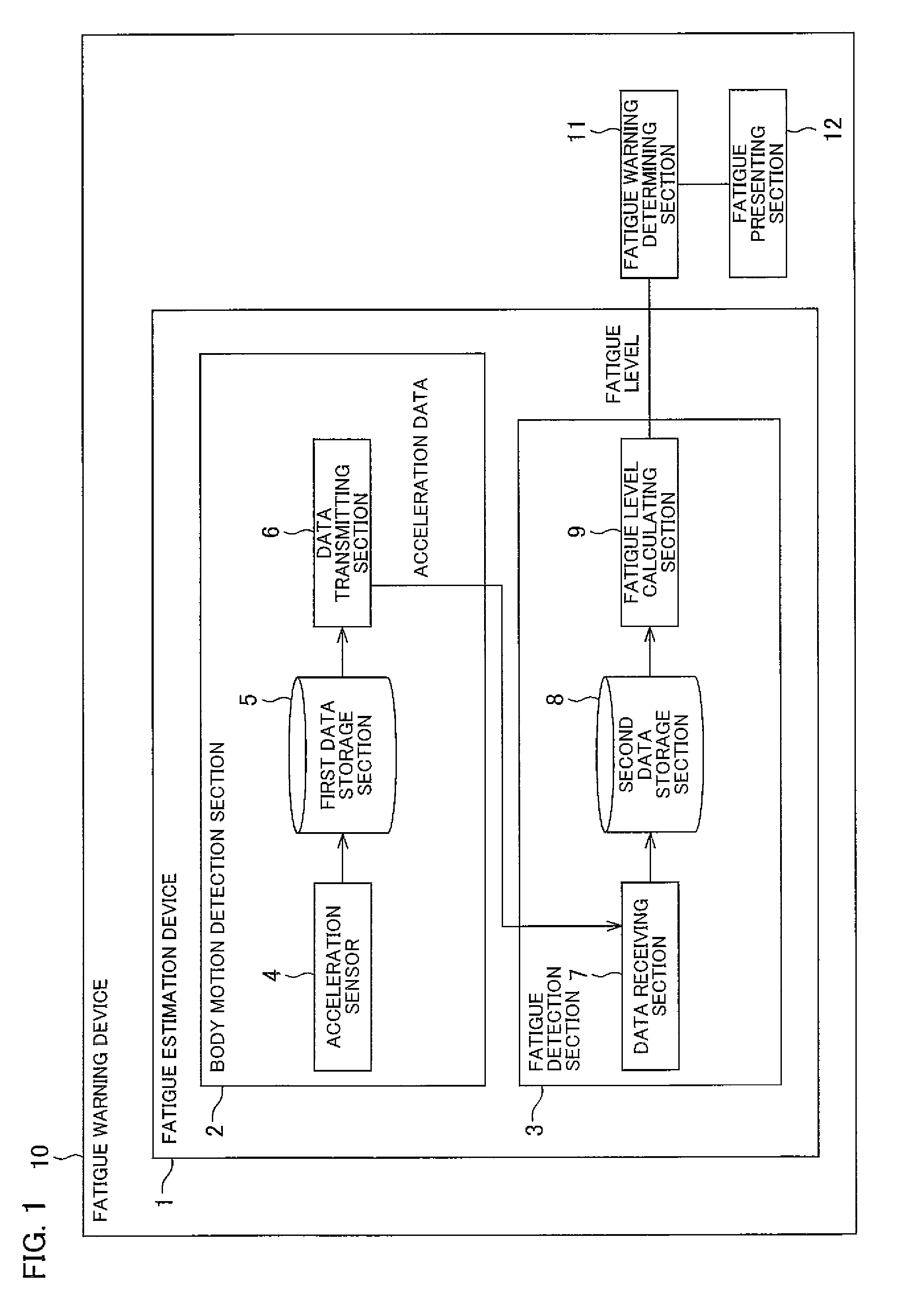 Fatigue estimation device and electronic apparatus having the fatigue estimation device mounted thereon