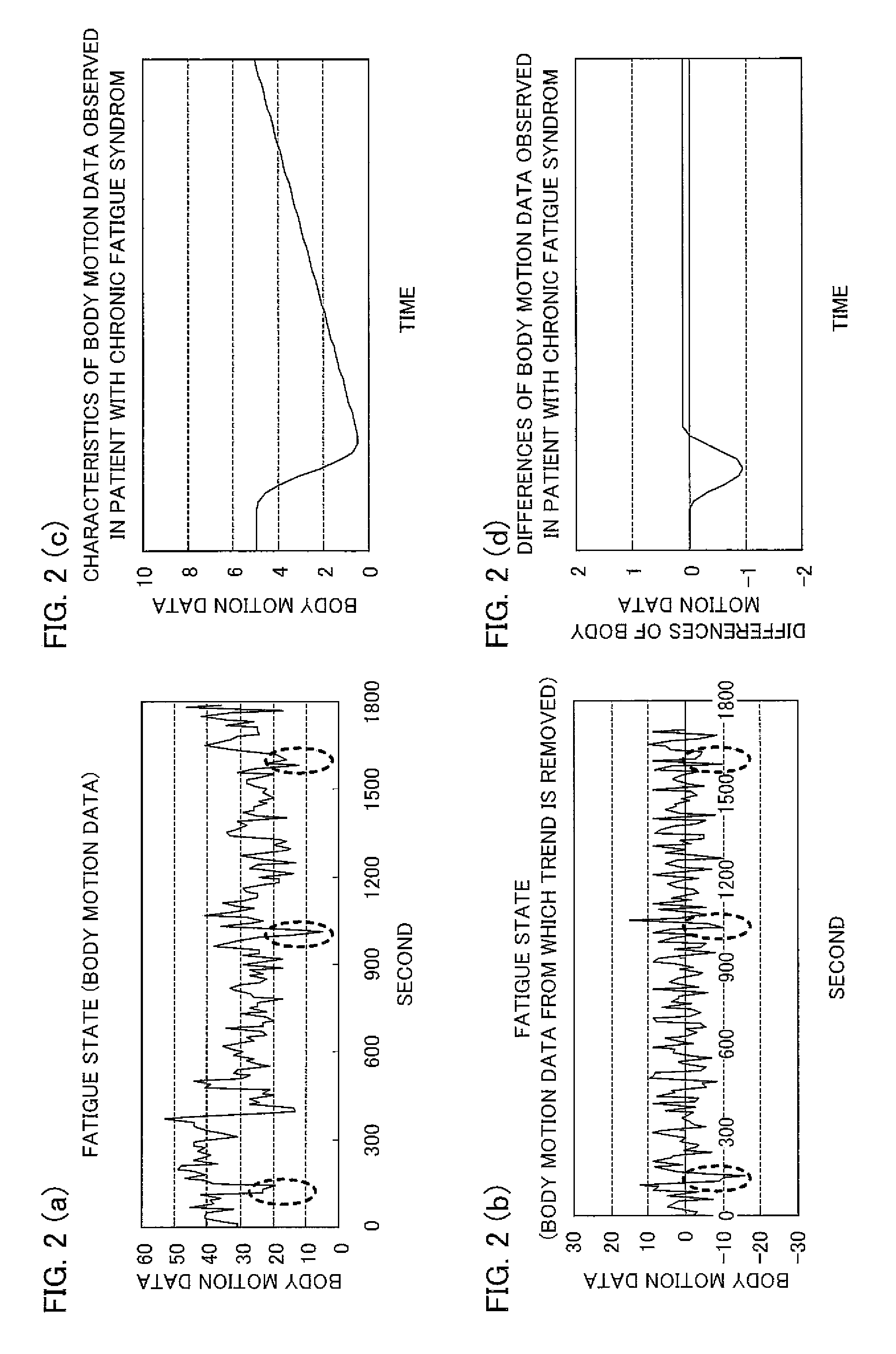 Fatigue estimation device and electronic apparatus having the fatigue estimation device mounted thereon