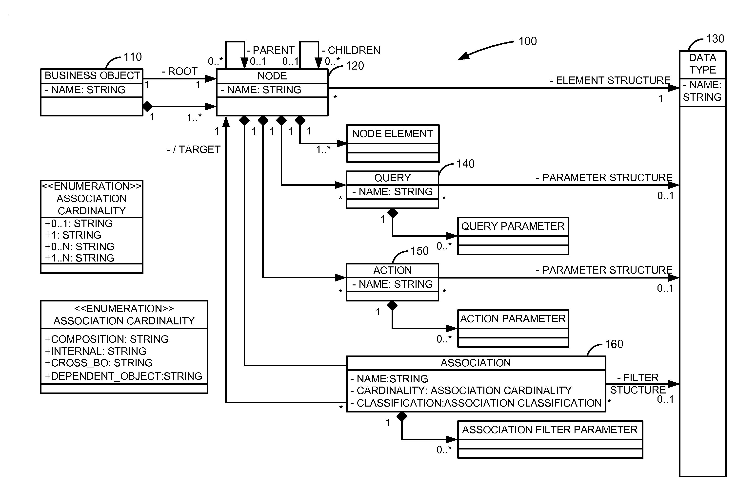 Business object based operational reporting and analysis