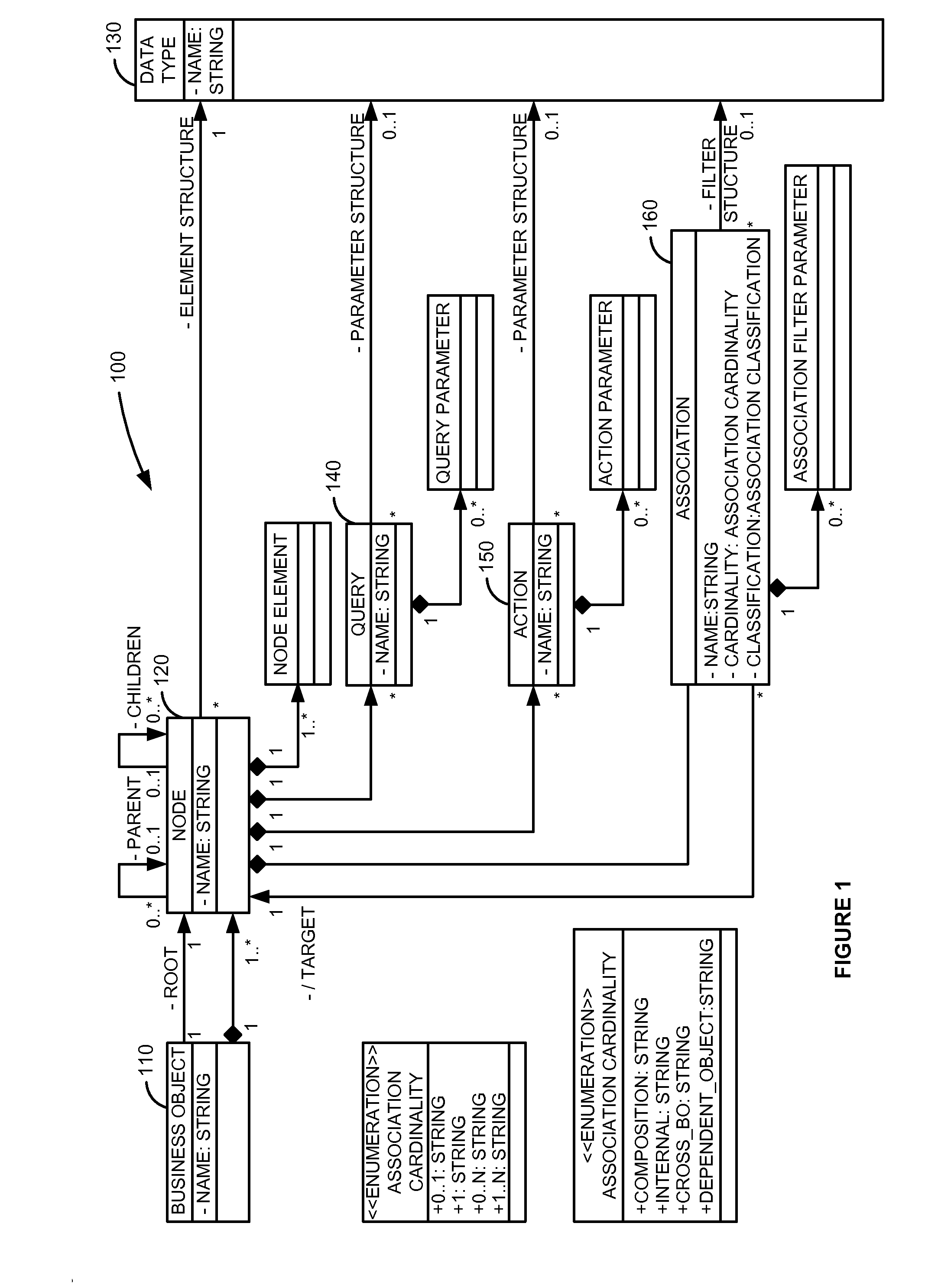 Business object based operational reporting and analysis