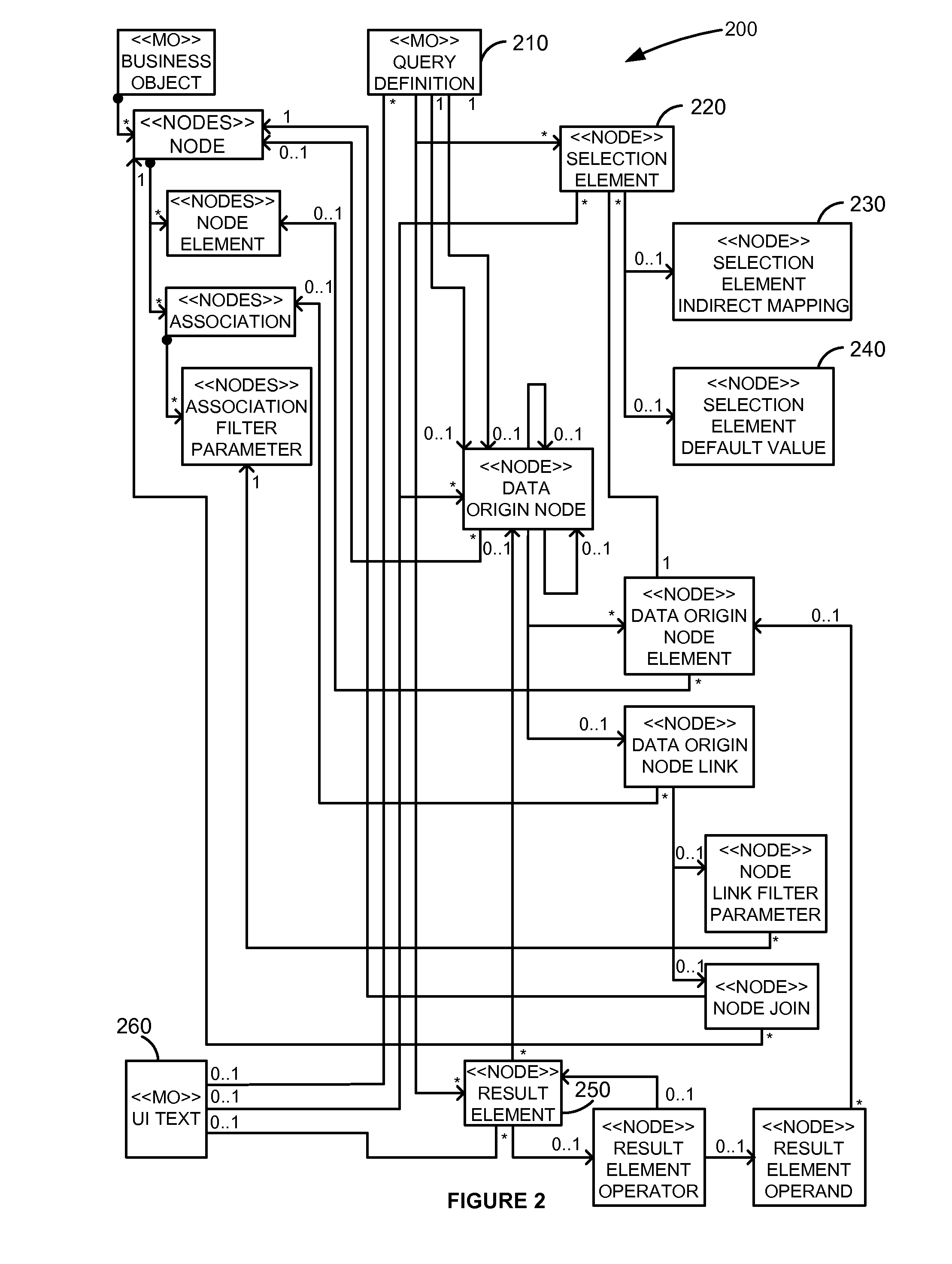 Business object based operational reporting and analysis