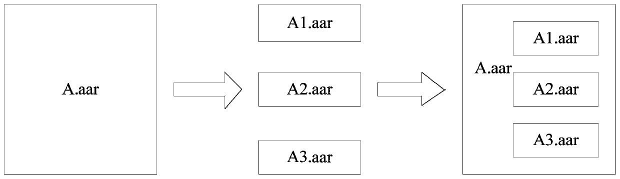 Service component packaging method and system and server