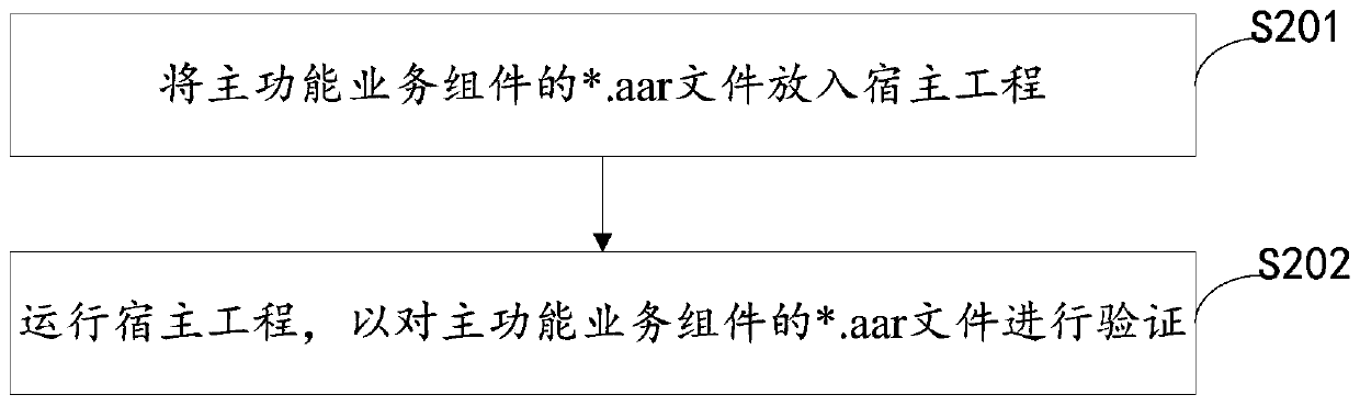 Service component packaging method and system and server