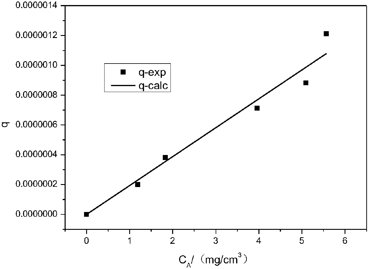 Porous material pore diffusion factor measurement method