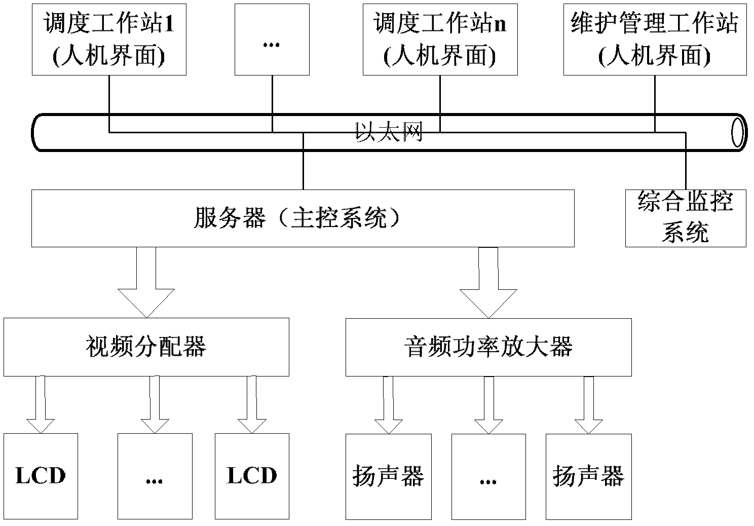 Video information processing method