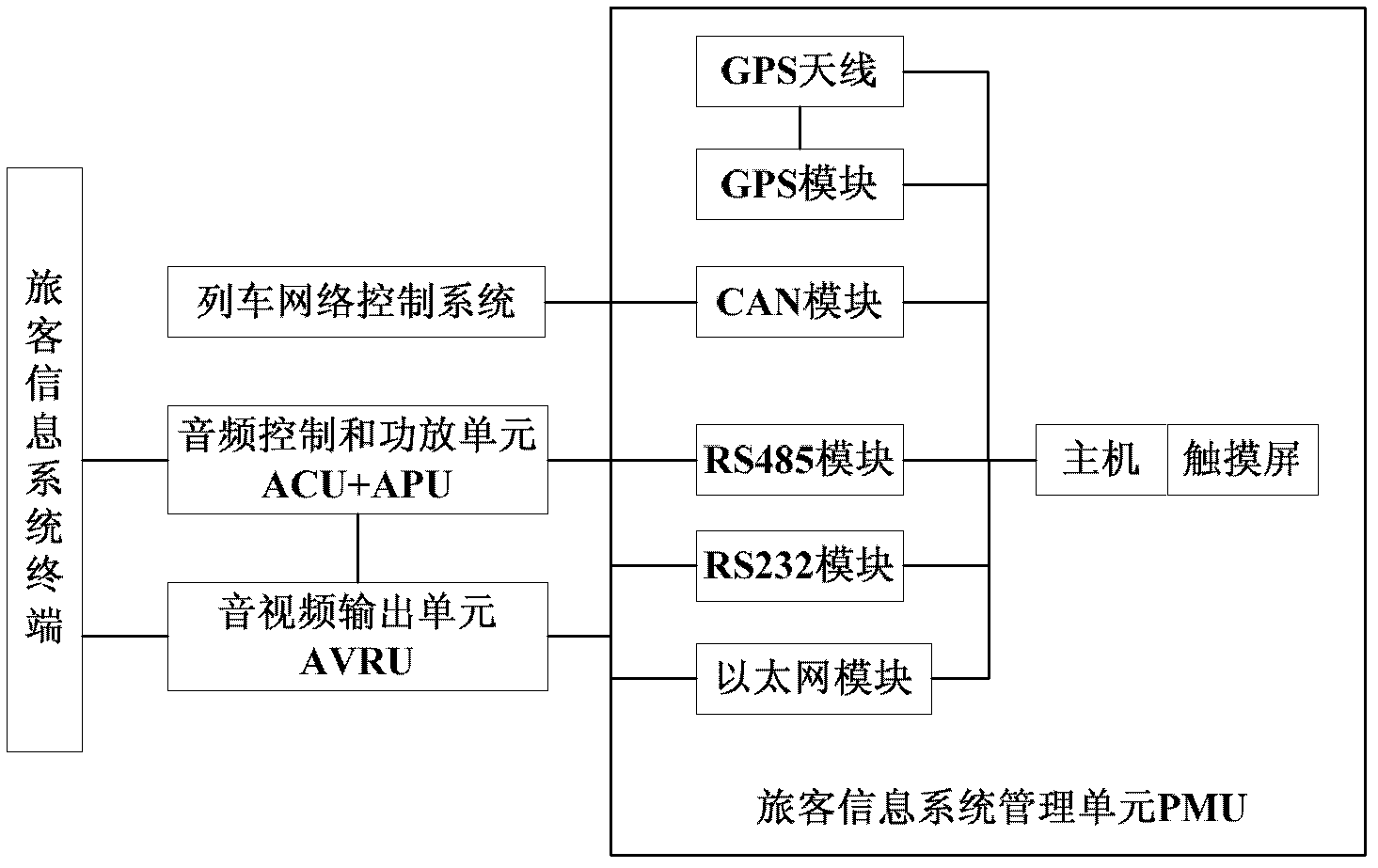 Video information processing method