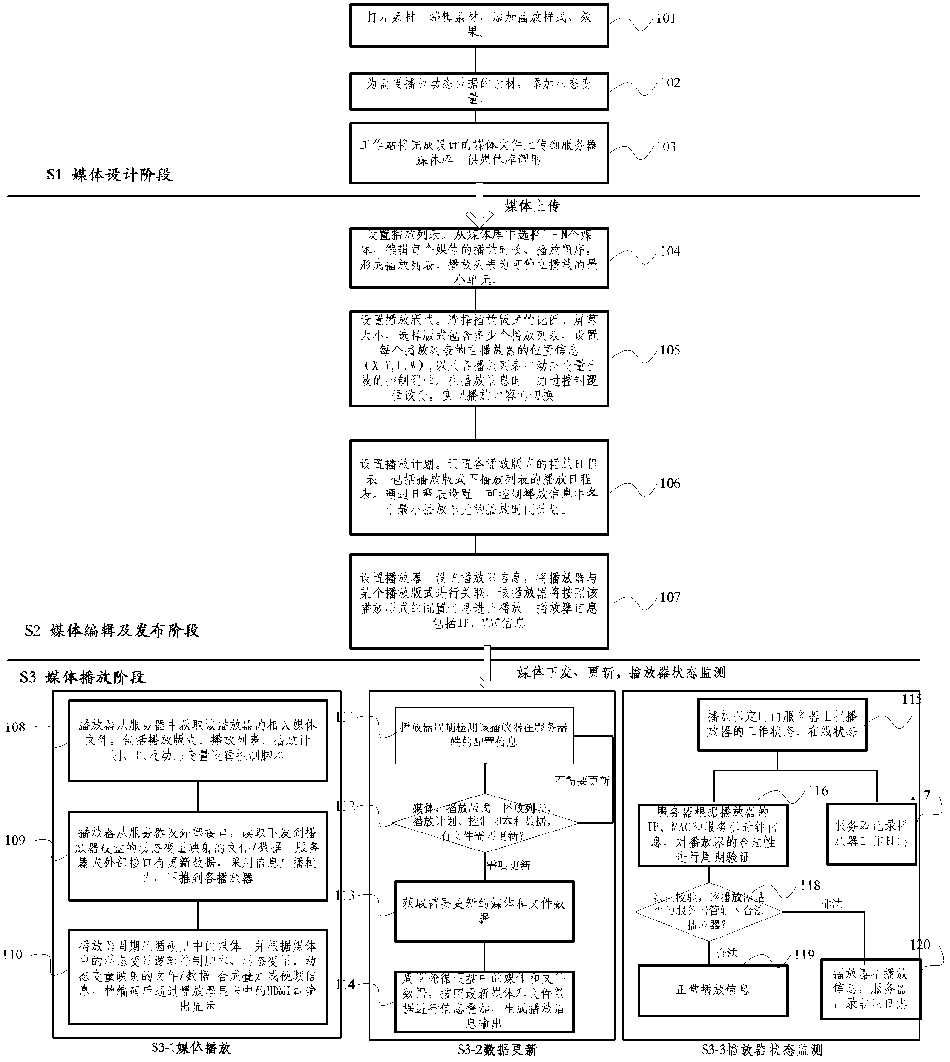 Video information processing method