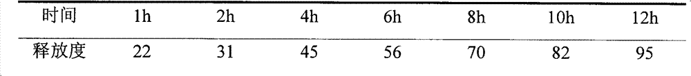 Rhizoma bletillae polysaccharide gastric-floating tablet and preparation method and application thereof