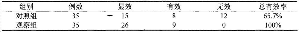 Rhizoma bletillae polysaccharide gastric-floating tablet and preparation method and application thereof