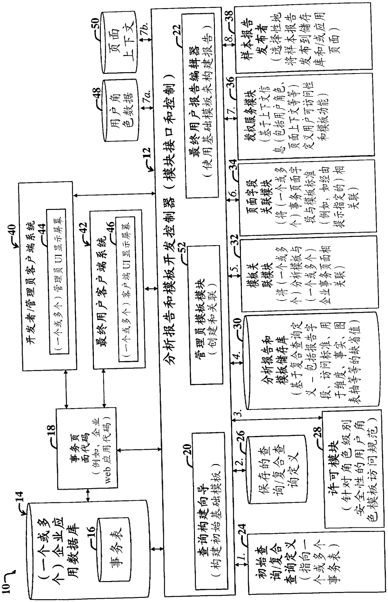 Display of dynamic contextual pivot grid analytics