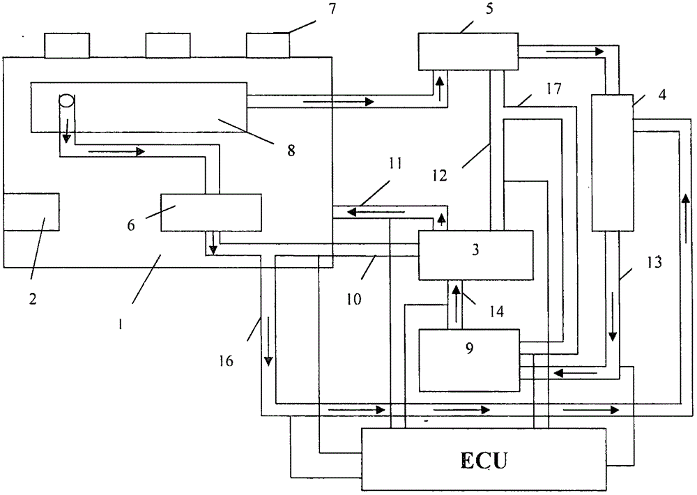 Engine water cycle controlling method and system of loader