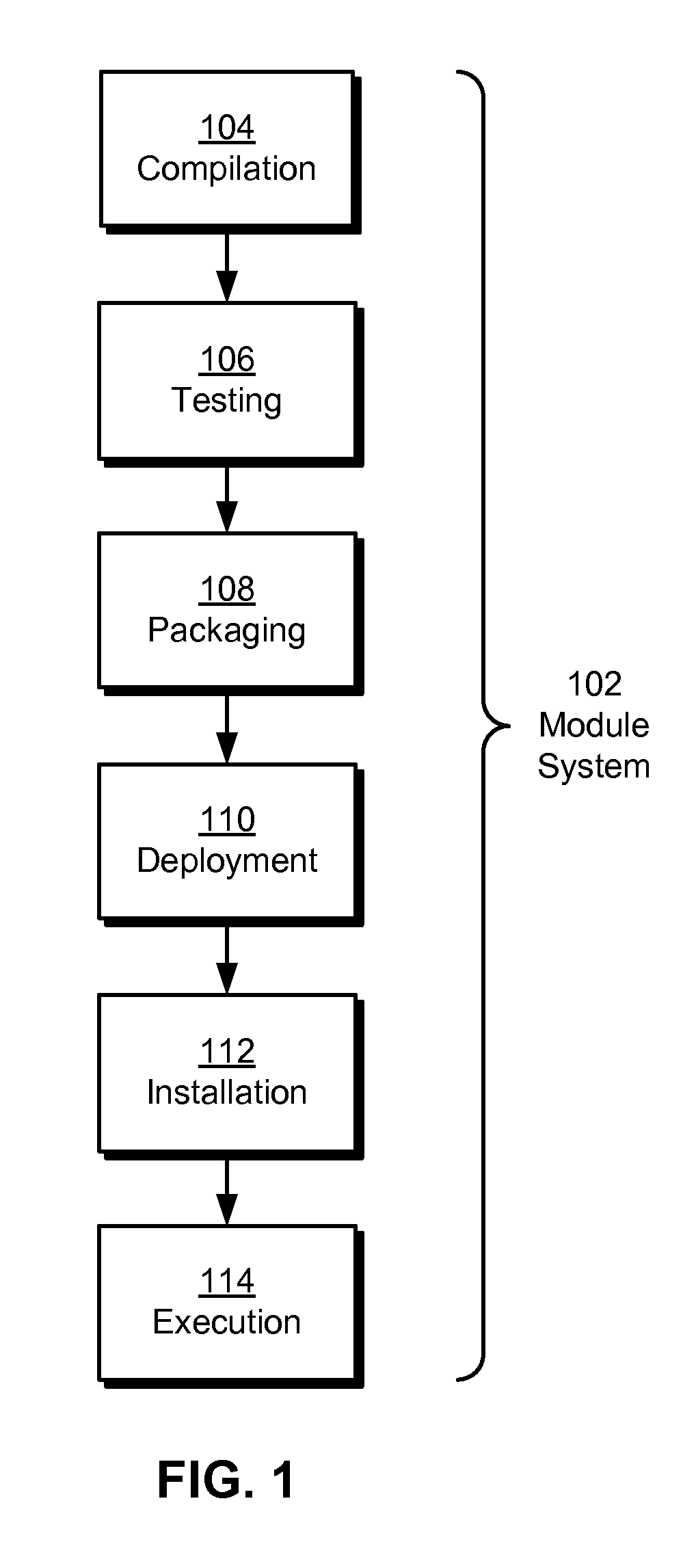 Dependency resolution in polyphasic modules