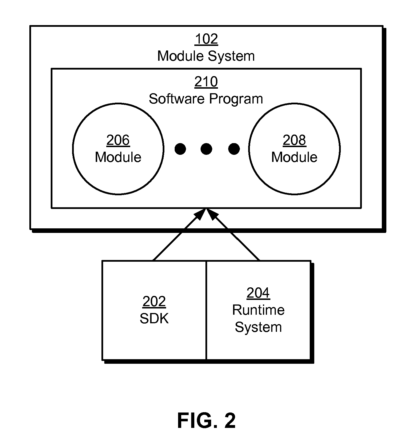 Dependency resolution in polyphasic modules