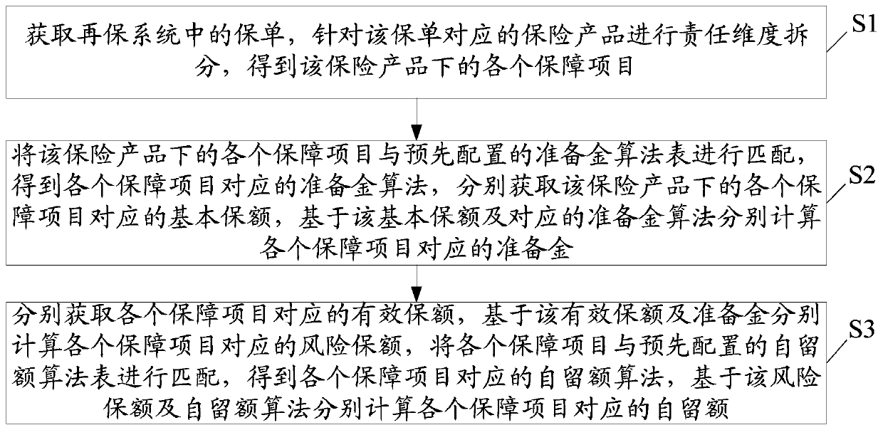 Re-insurance monthly statement data processing device and method and storage medium