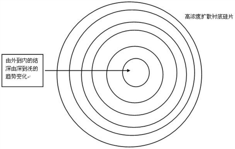 High-quality shielded diffusion method for heavily doped silicon substrates