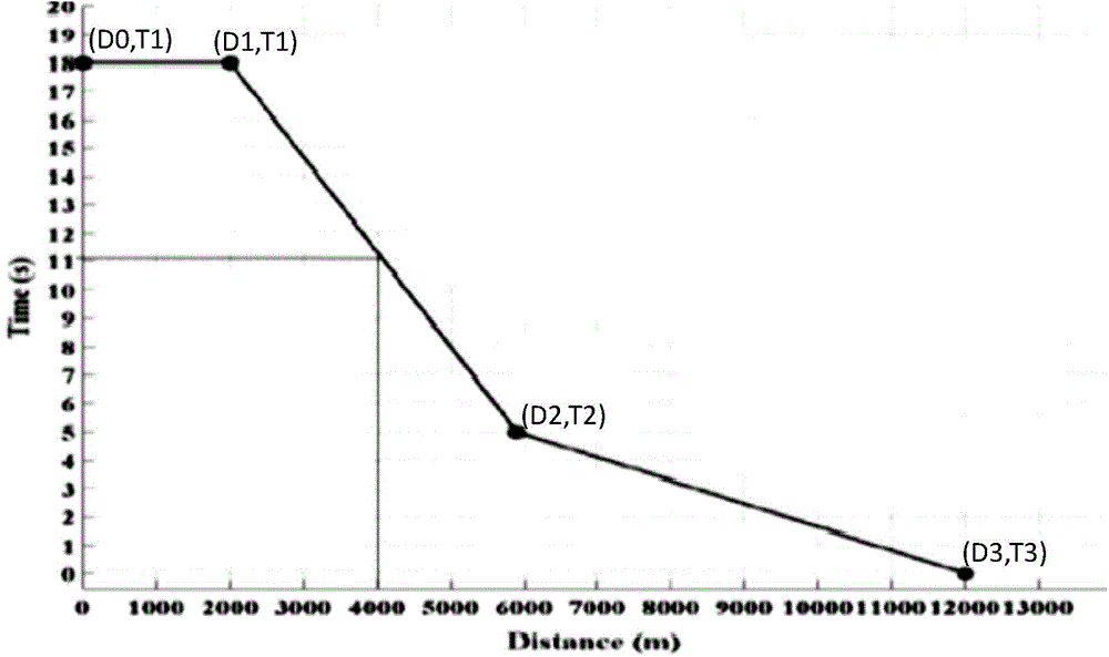 Controllable dynamic sliding scanning excitation method for seismic sources