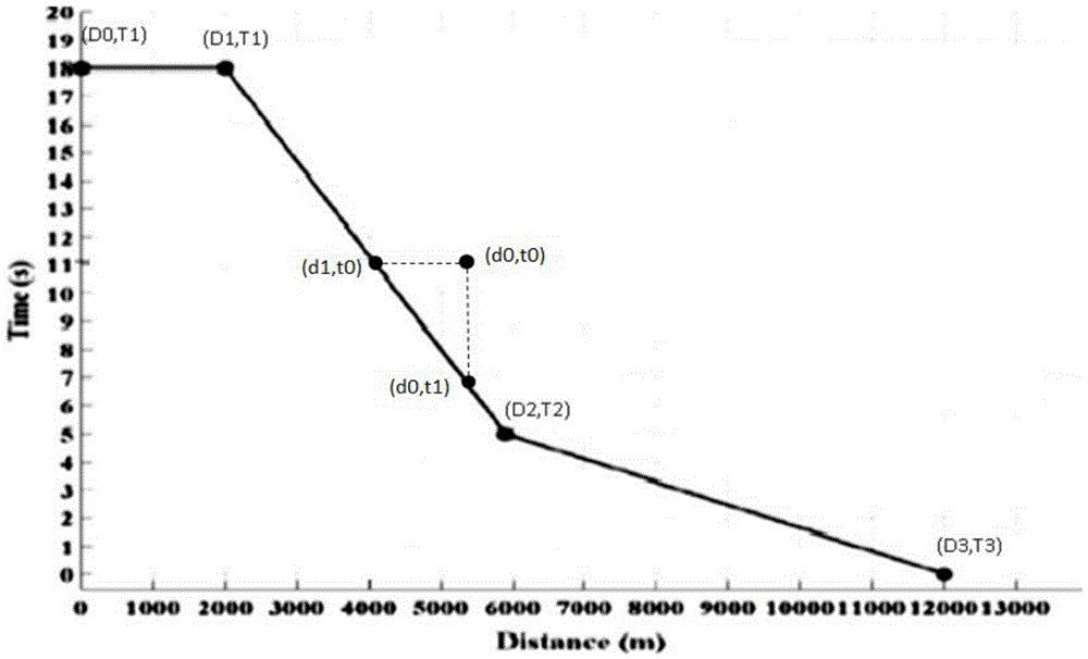 Controllable dynamic sliding scanning excitation method for seismic sources