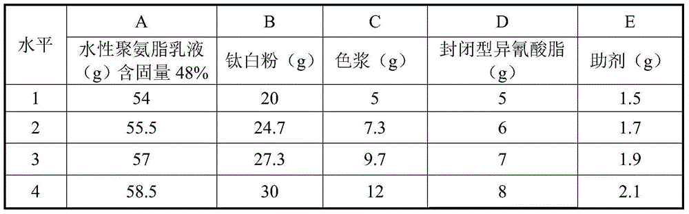 Umbrella-dedicated water-based ink for terylene plain fabrics and coating method thereof