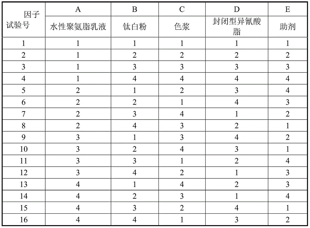 Umbrella-dedicated water-based ink for terylene plain fabrics and coating method thereof