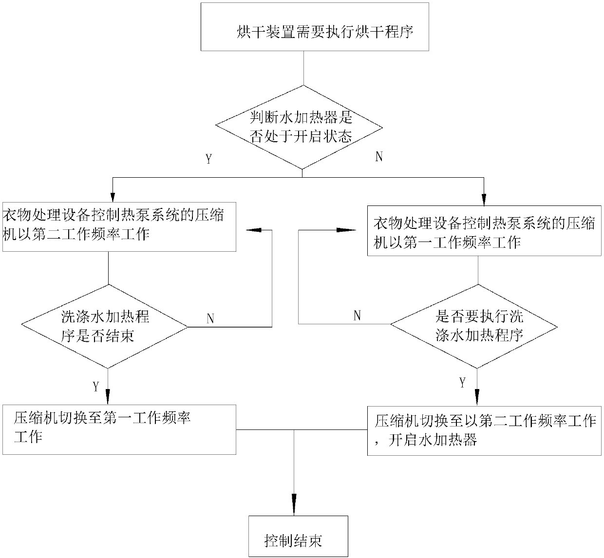 Clothes processing equipment and control method thereof