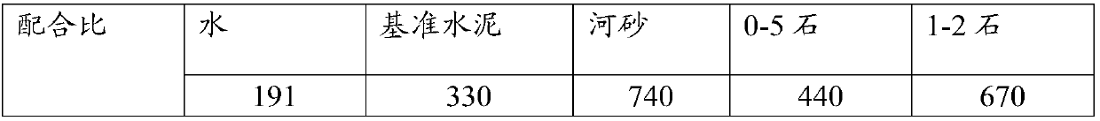 Sulfamate water reducing agent preparation method