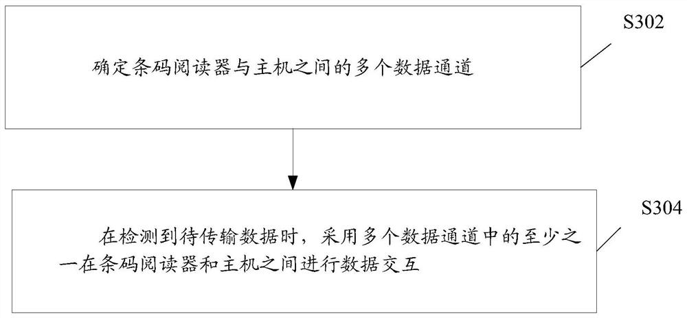 Communication method and system