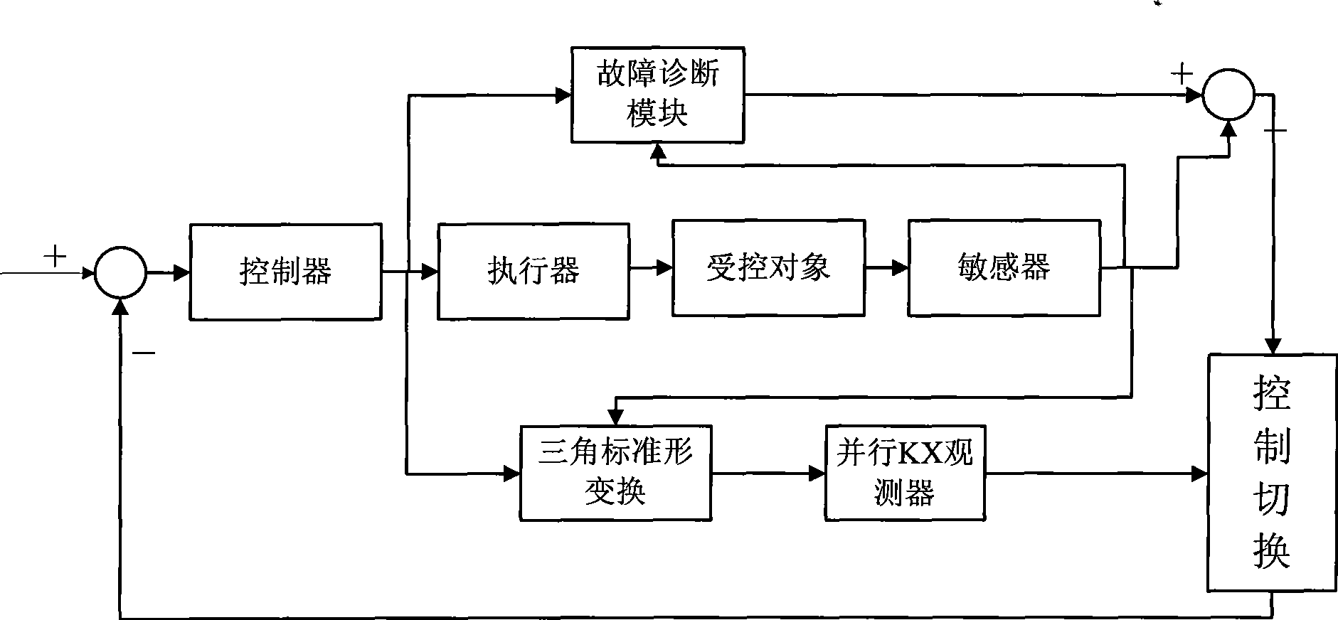 Fault tolerant observing method of sensor for satellite attitude control system