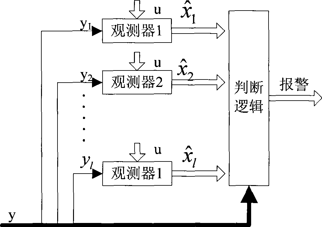 Fault tolerant observing method of sensor for satellite attitude control system