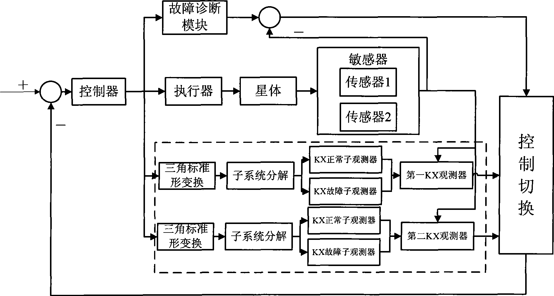 Fault tolerant observing method of sensor for satellite attitude control system