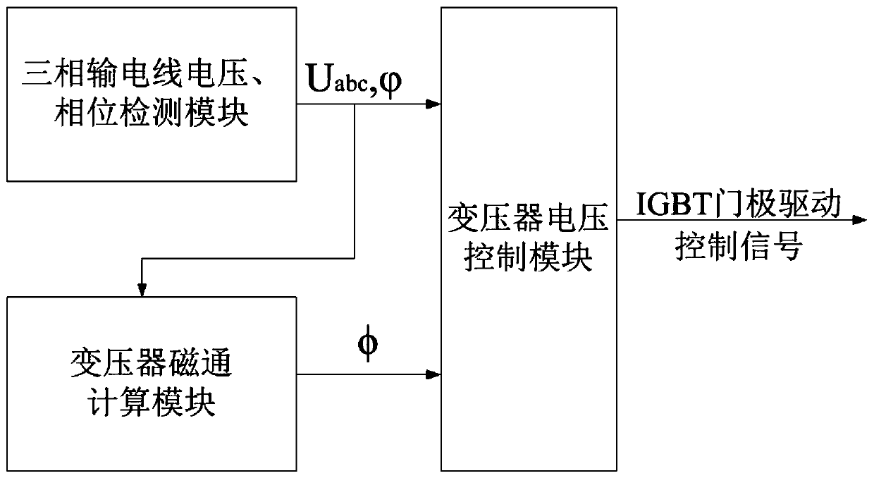 Composite compensation device for long-distance sparse power supply