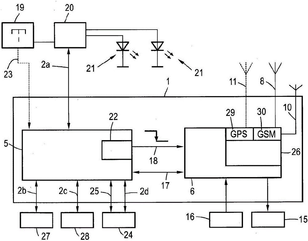 Controller in a motor vehicle, motor vehicle and method for emergency communication