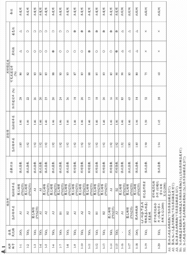 Infrared shielding film, method for producing infrared shielding film, and infrared shield