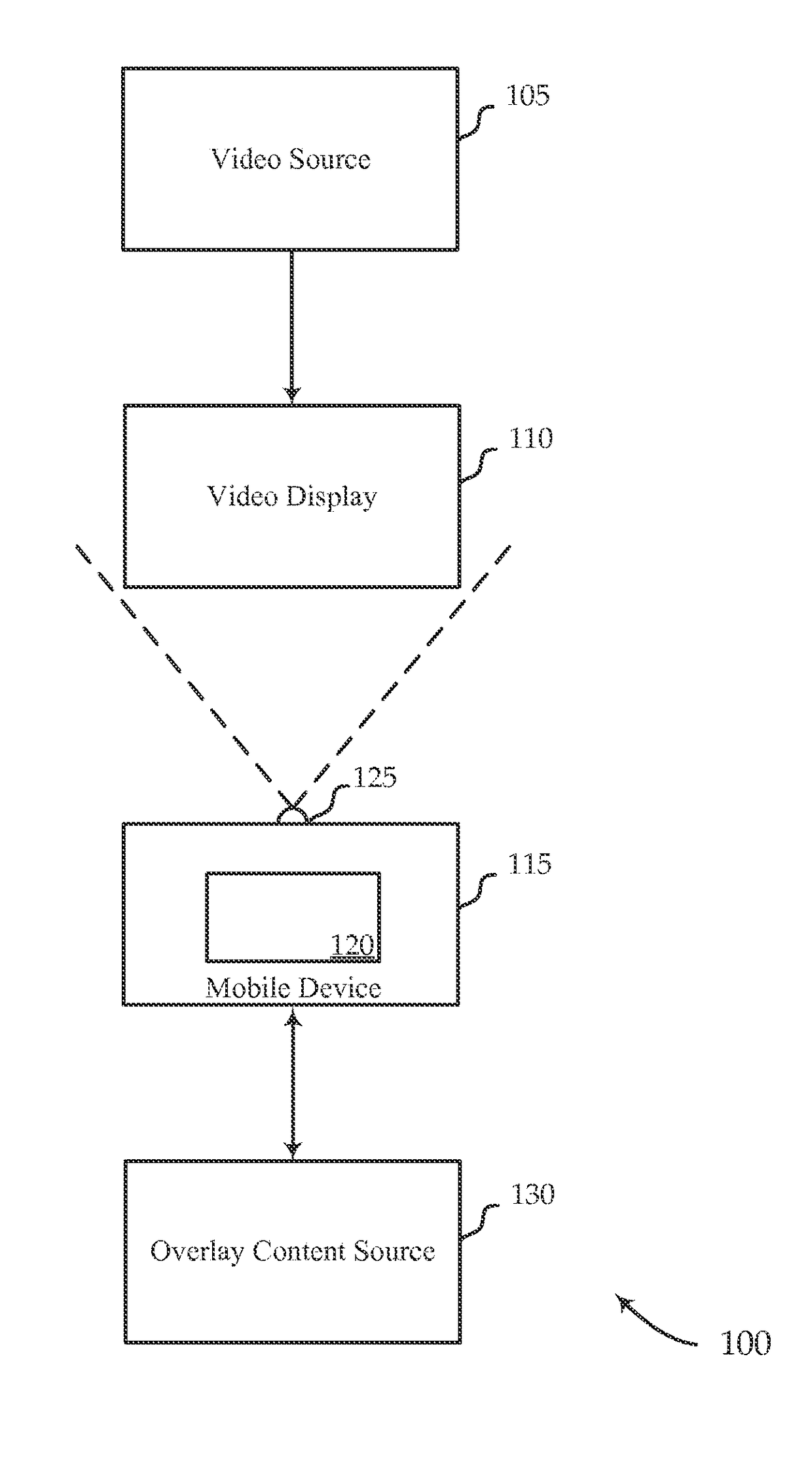 Overlay non-video content on a mobile device