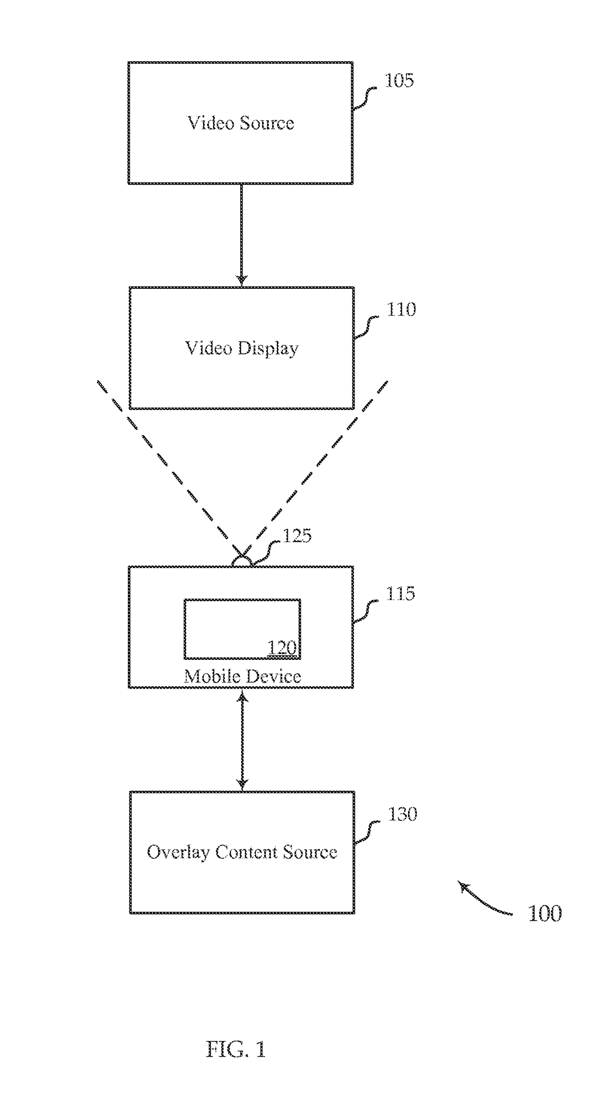 Overlay non-video content on a mobile device